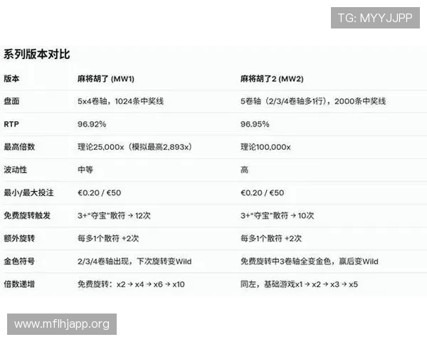 PG麻将胡了官方版多种游戏模式选择，满足不同玩家的娱乐需求