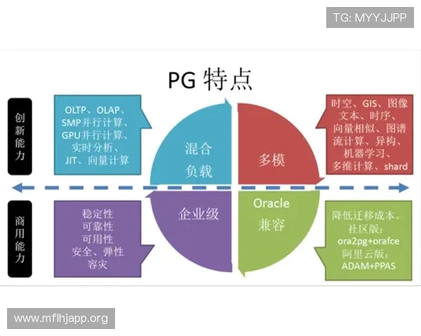 深入了解PG集团：其核心业务、市场布局及在游戏行业中的竞争优势